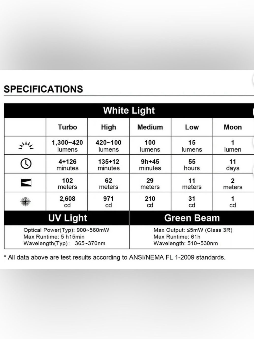 🔦 EUC Olight Arktfeld Pro Green Clip-On 3 in 1 LED Light - Picture 15 of 16